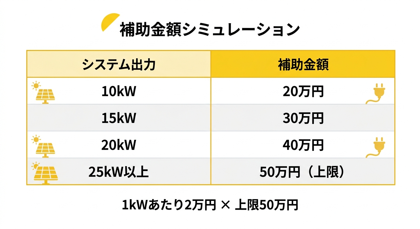 補助金額シミュレーション表