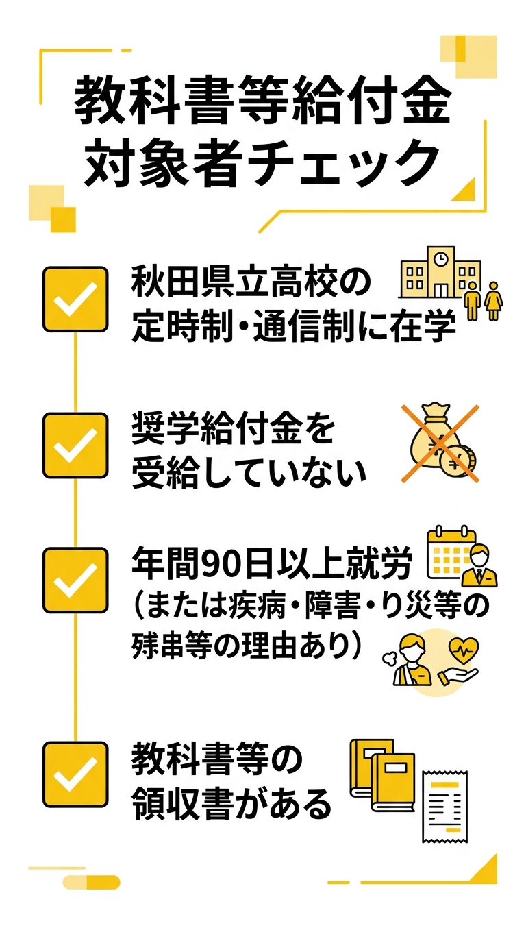 対象者チェックリスト図解