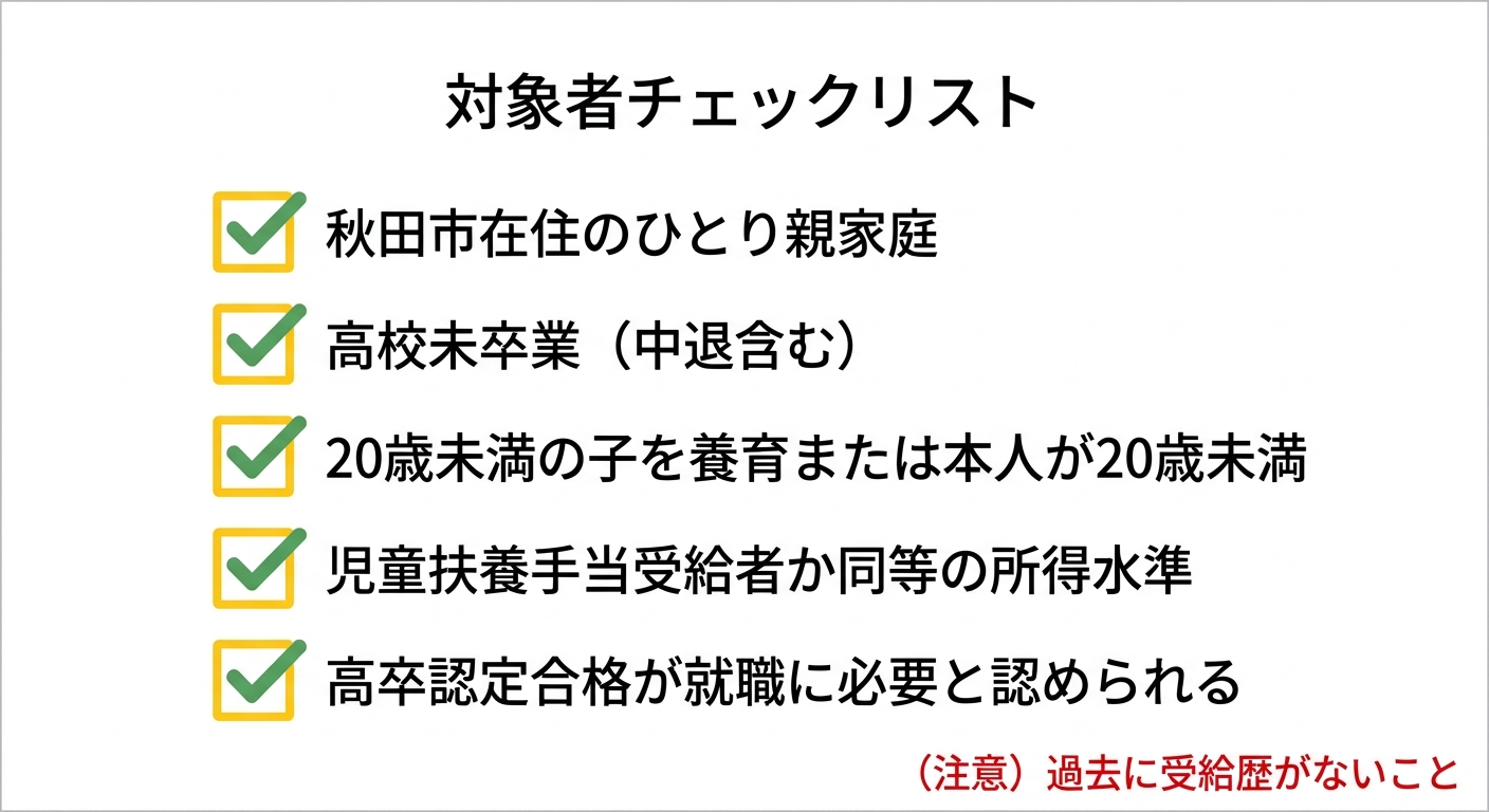 対象者チェックリスト - 5つの条件を確認