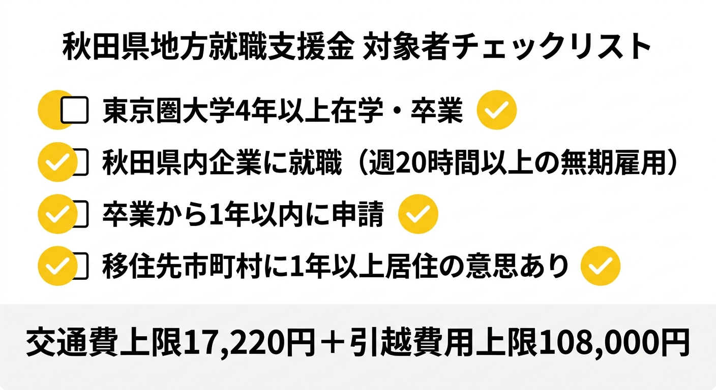 秋田県地方就職支援金 対象者チェックリスト