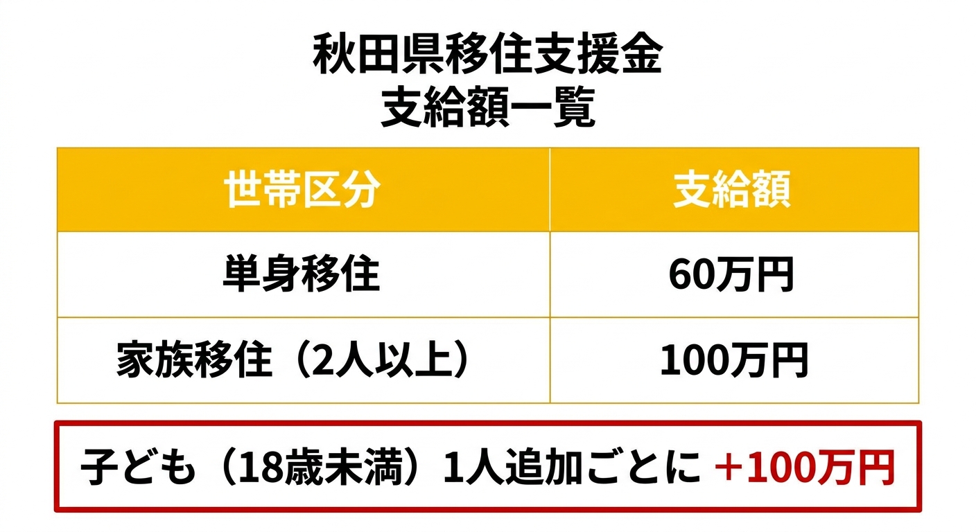 支給額一覧図