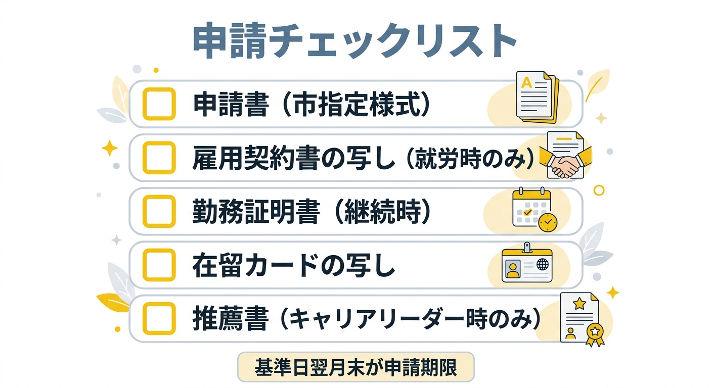 申請チェックリスト