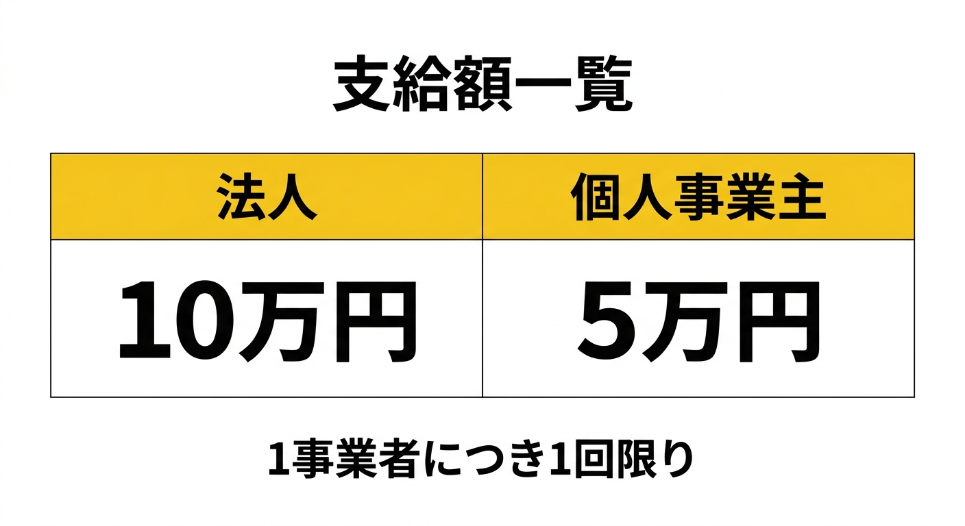 支給額一覧