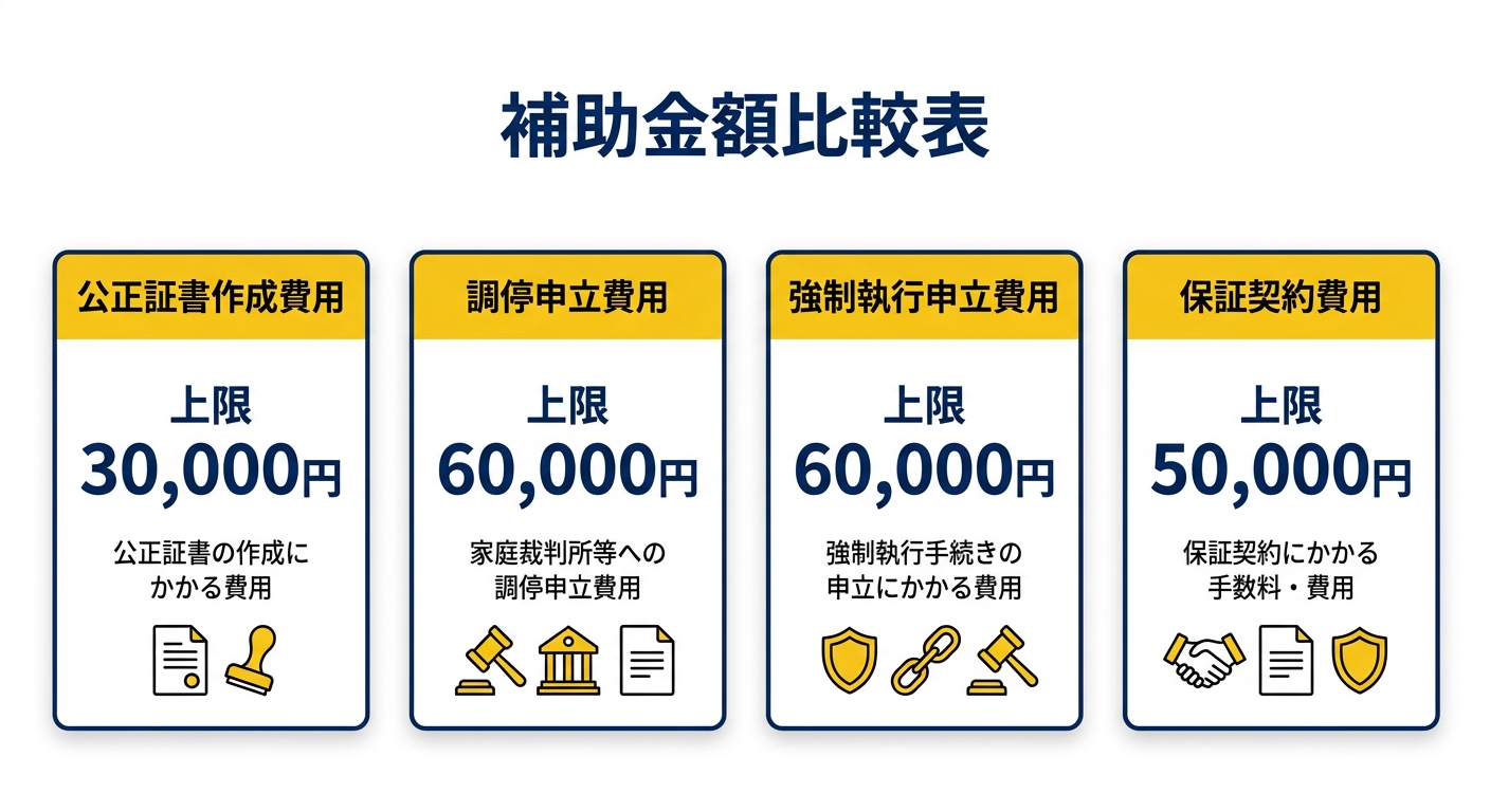 青森県養育費確保支援事業補助金 補助金額比較表