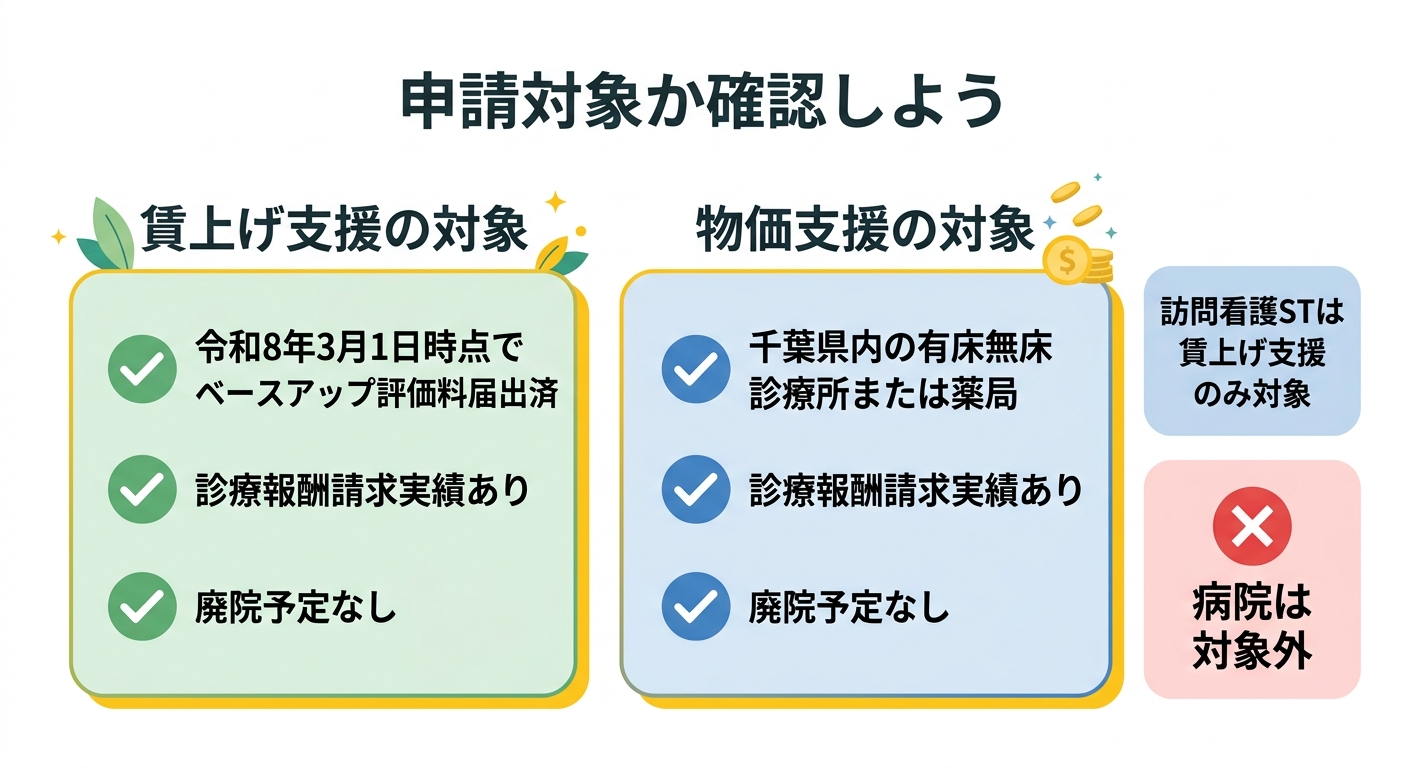 千葉県医療機関等給付金 申請対象チェックリスト