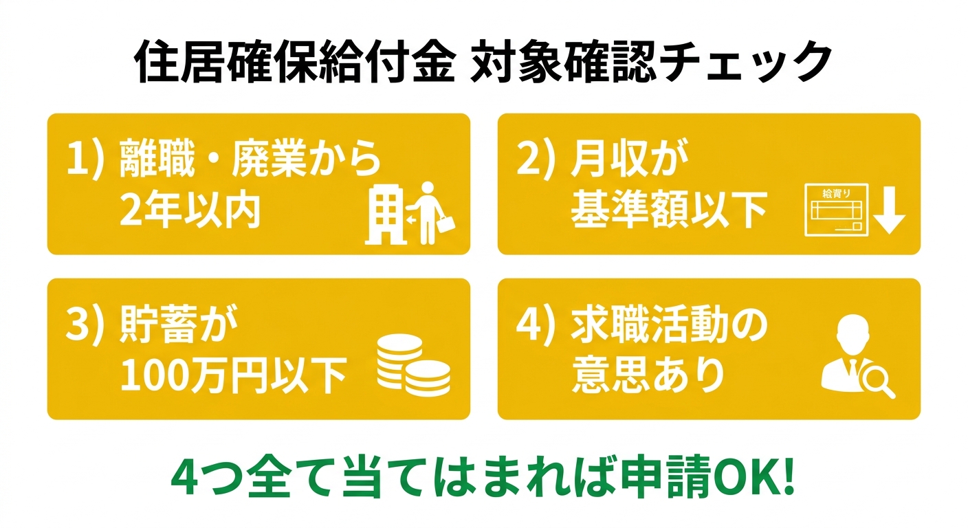 住居確保給付金 対象確認チェック