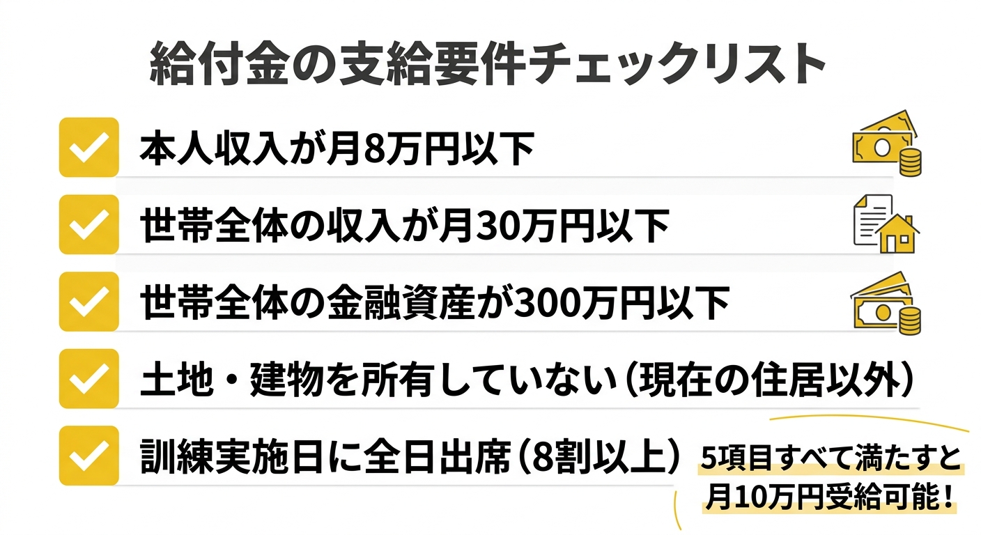 給付金の支給要件チェックリスト