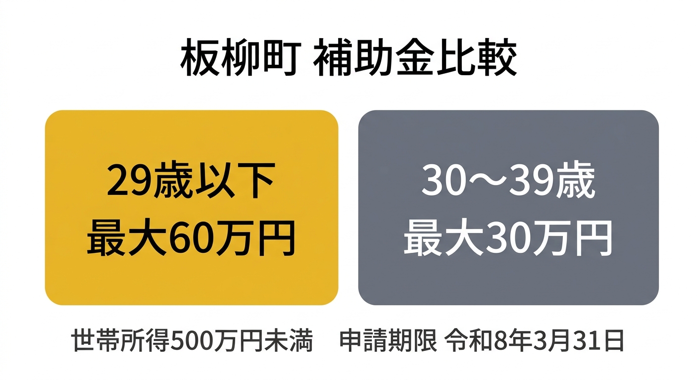 板柳町 結婚新生活支援補助金 補助額比較