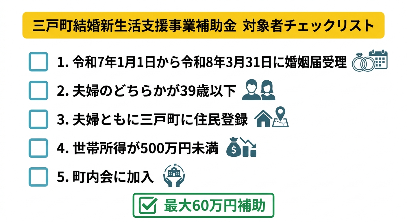 三戸町結婚新生活支援事業補助金 対象者チェックリスト