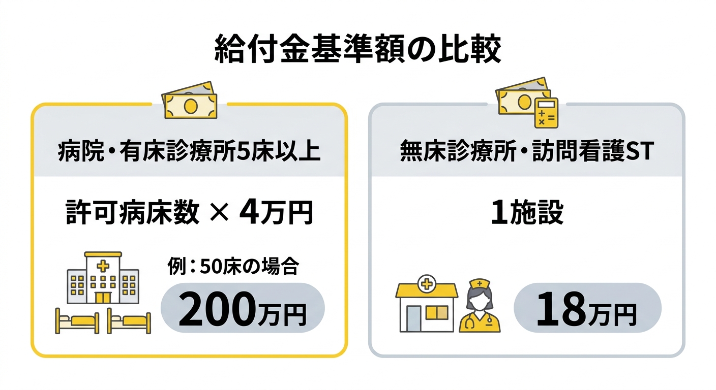 給付金基準額の比較