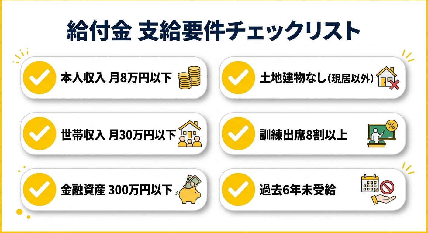 職業訓練受講給付金 支給要件チェックリスト