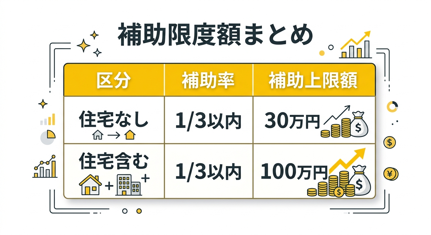 補助限度額まとめ