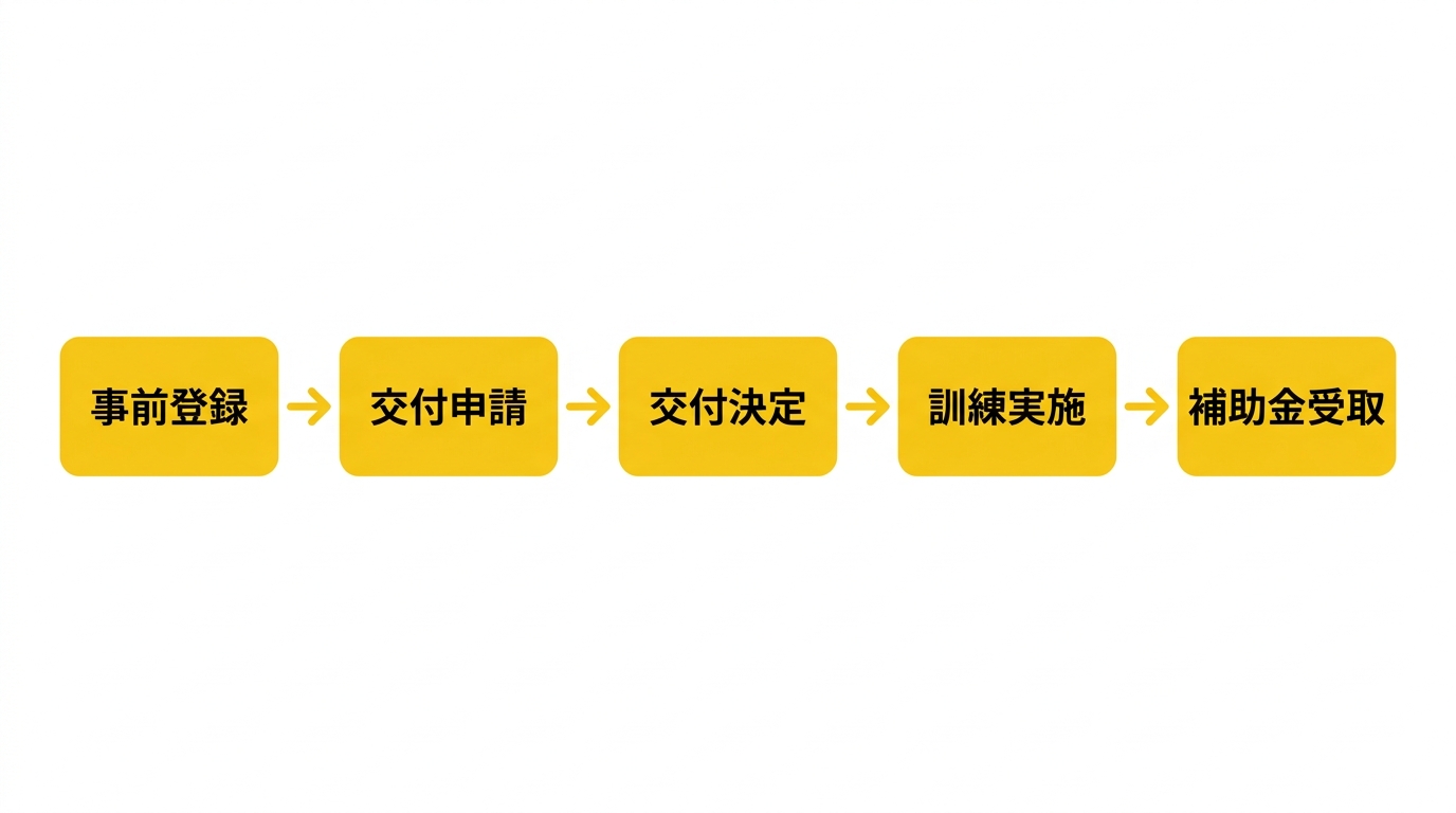 申請フローの図解