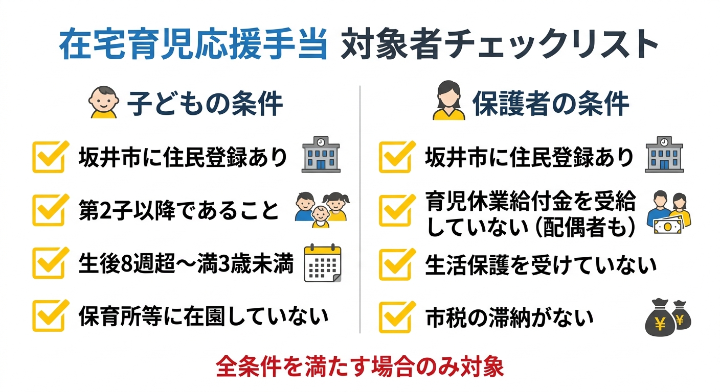 在宅育児応援手当 対象者チェックリスト