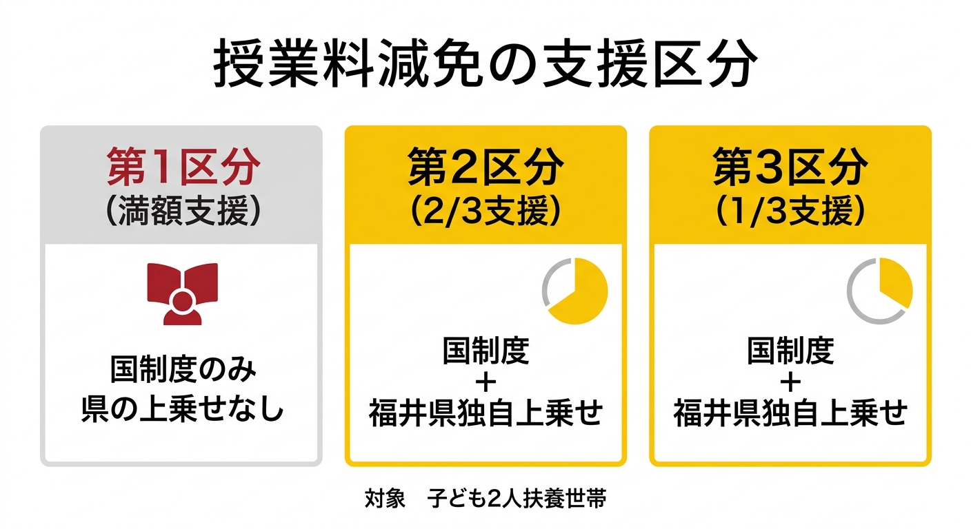 支援区分の比較図