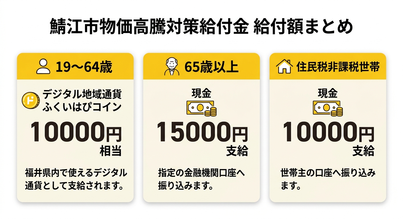 給付額まとめ比較表