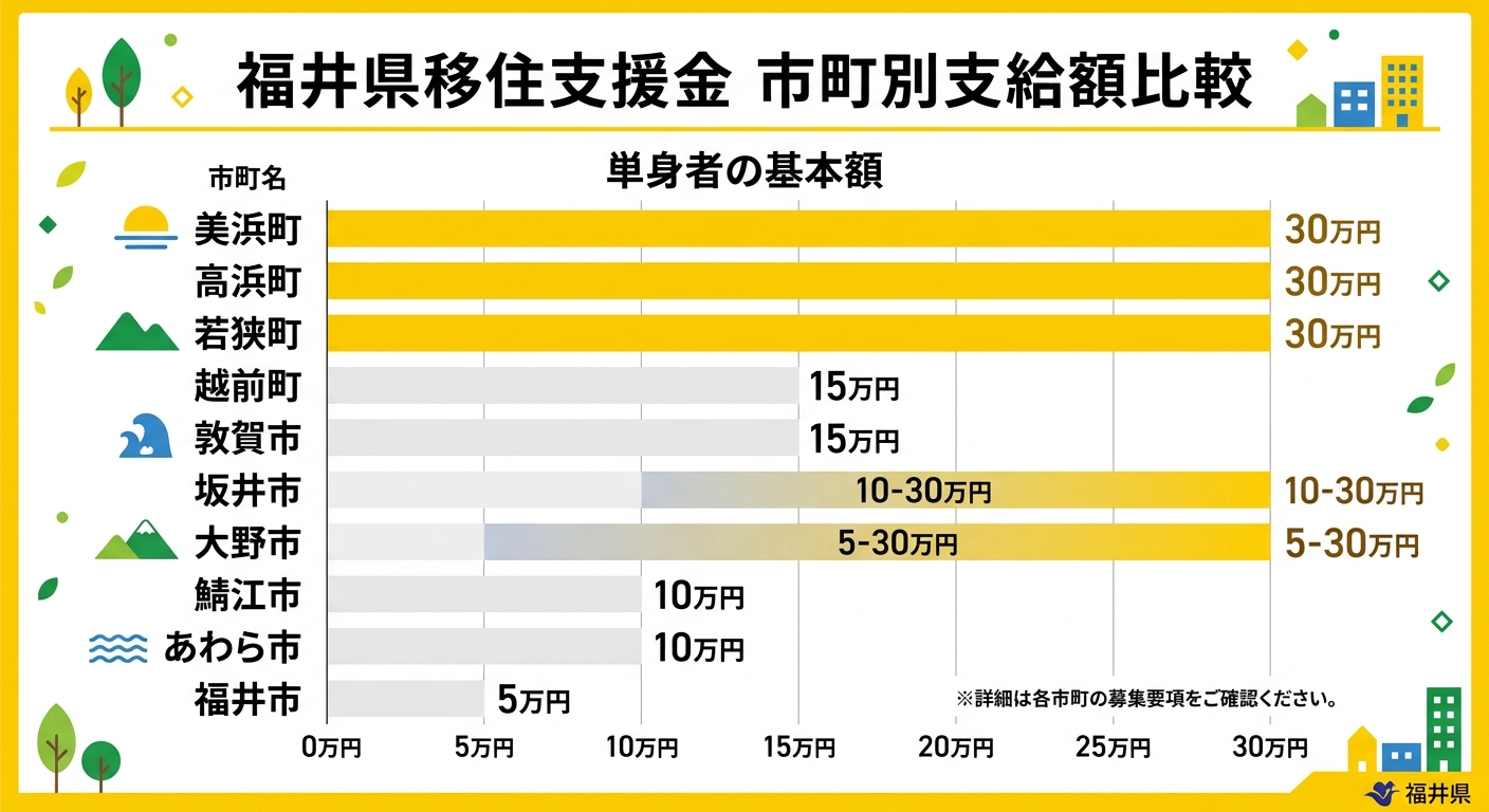 市町別支給額比較グラフ
