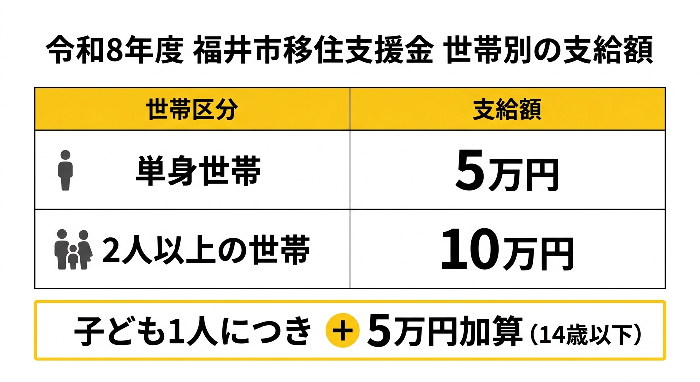 支給額の一覧表