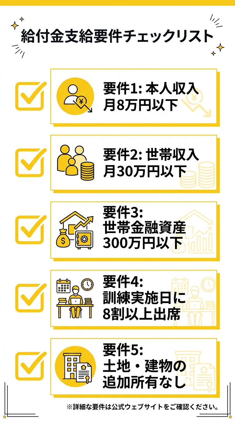 求職者支援制度 給付金支給要件チェックリスト