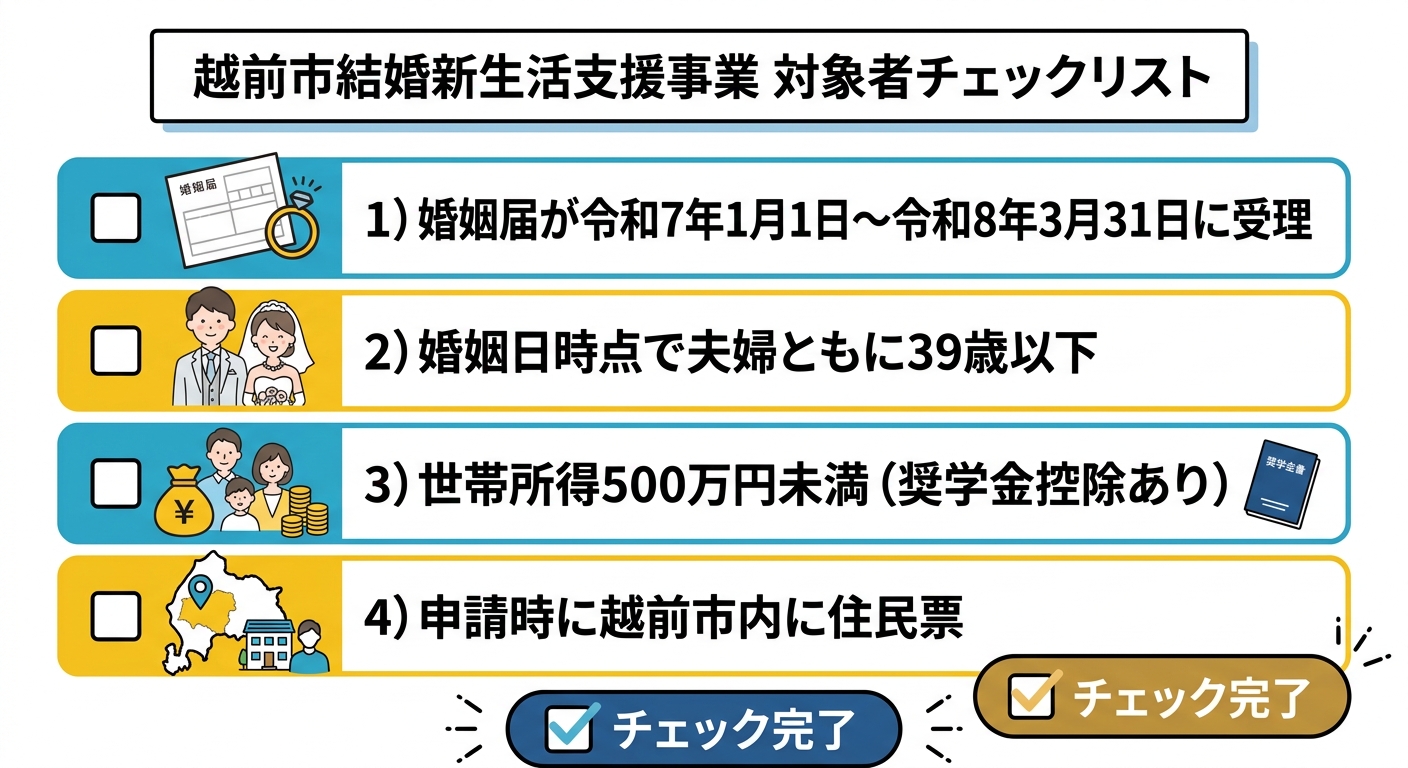 越前市結婚新生活支援事業 対象者チェックリスト