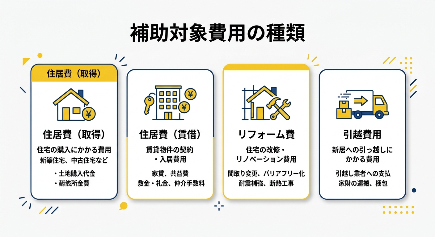 補助対象費用の比較図