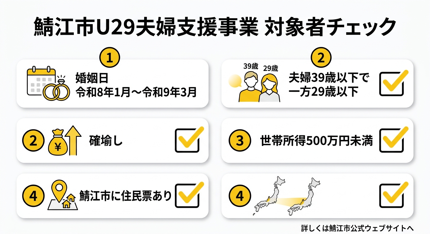 鯖江市U29夫婦支援事業 対象者チェック