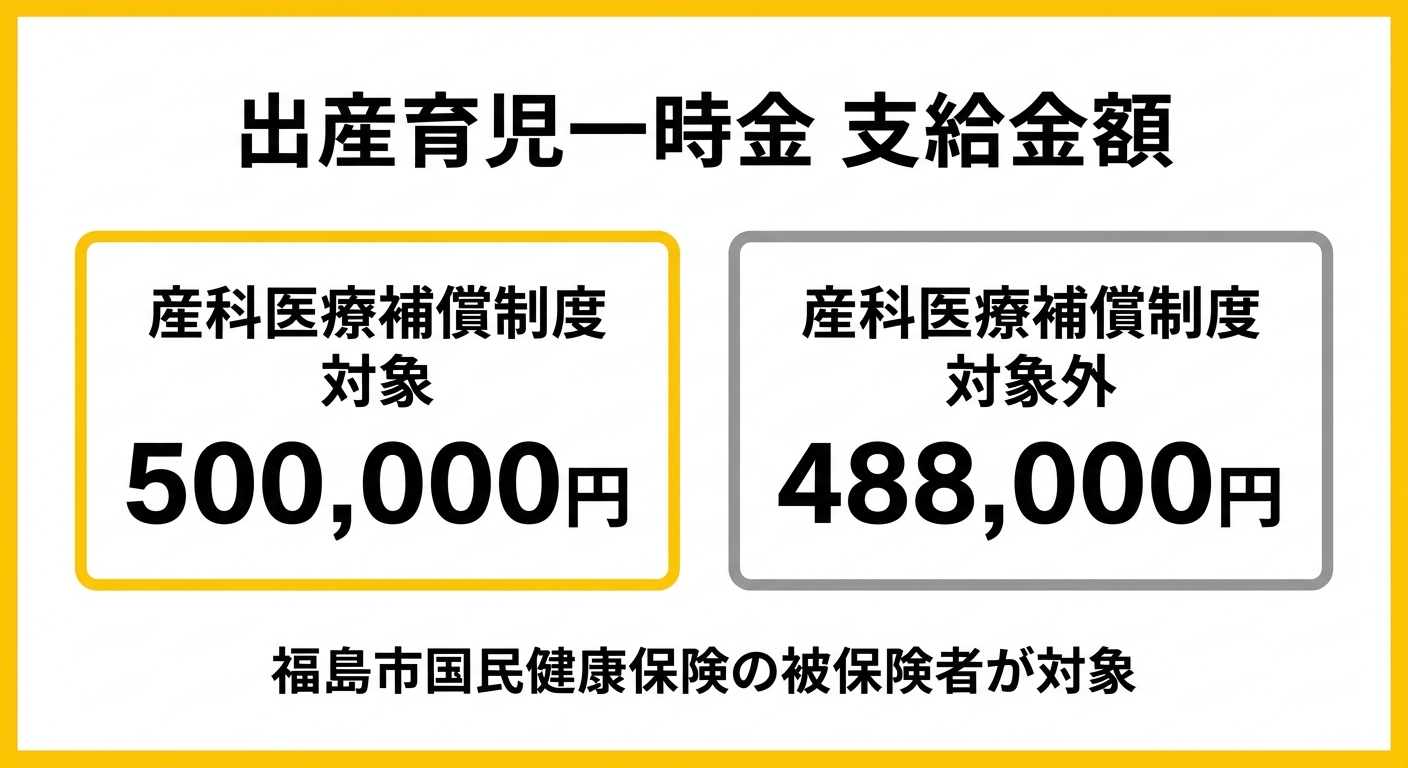 出産育児一時金の支給金額比較