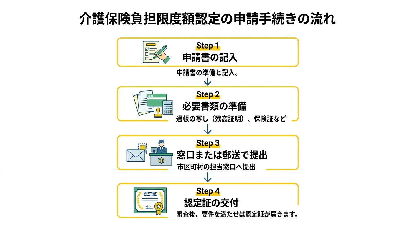 申請の流れフロー図