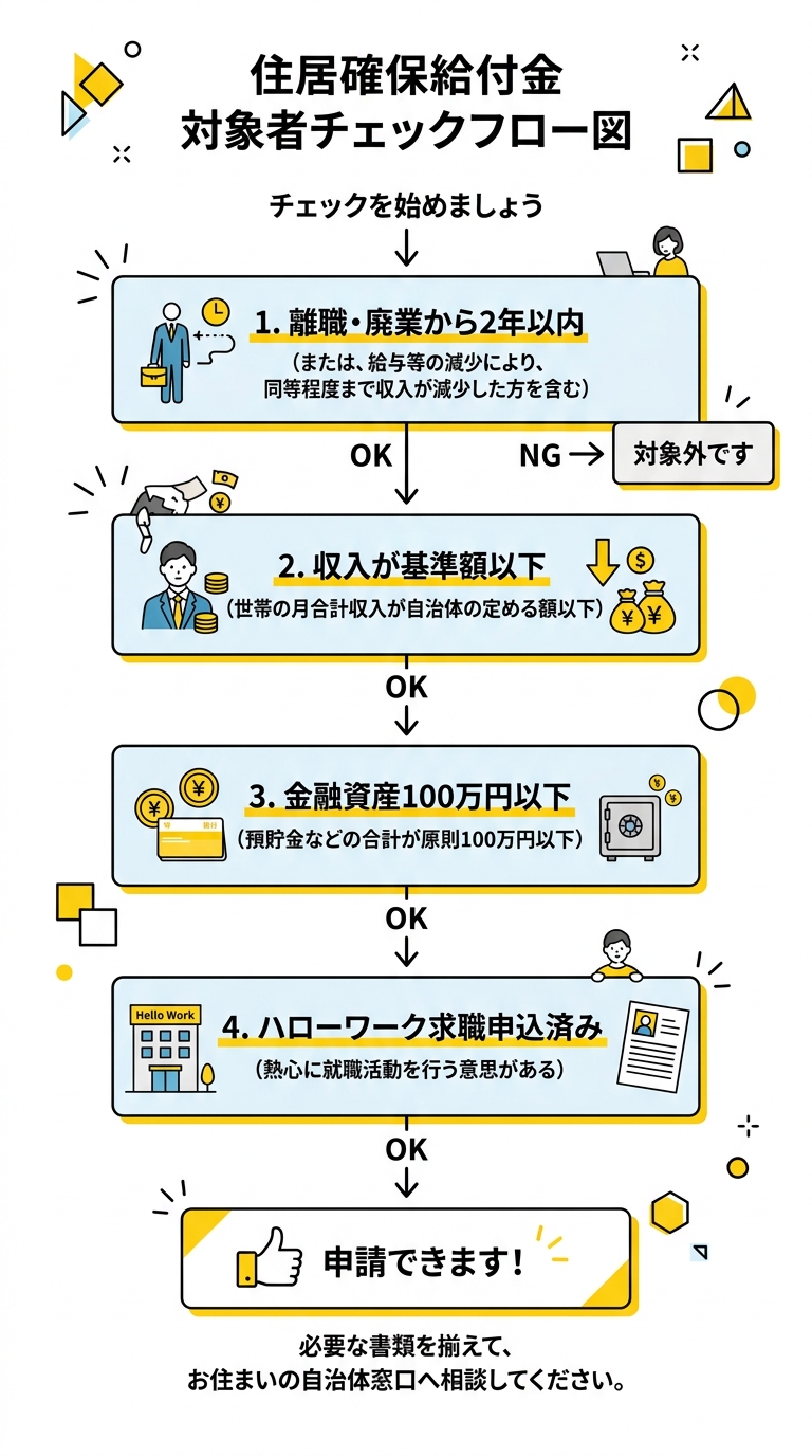 住居確保給付金 対象者チェックリスト