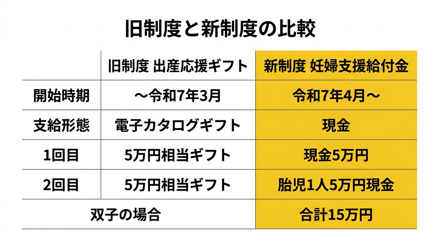 旧制度と新制度の比較図