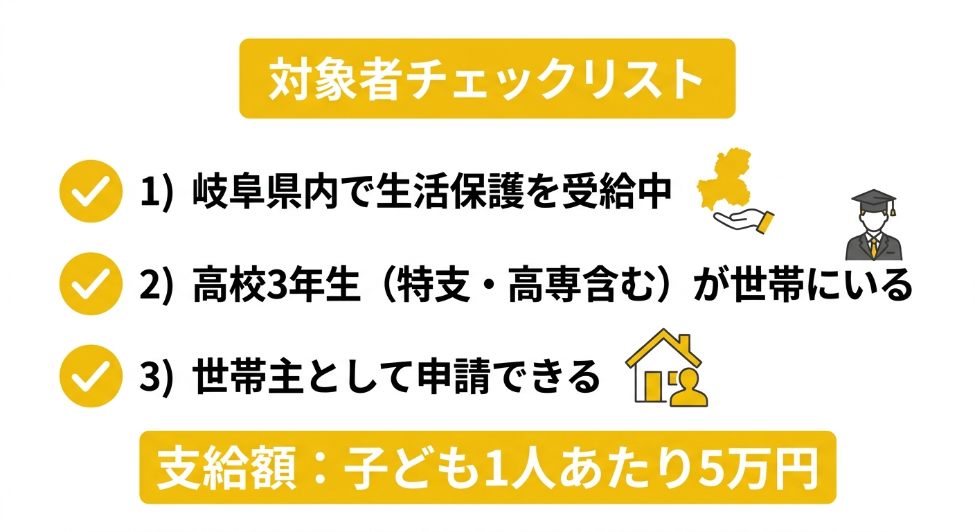 対象者チェックリスト