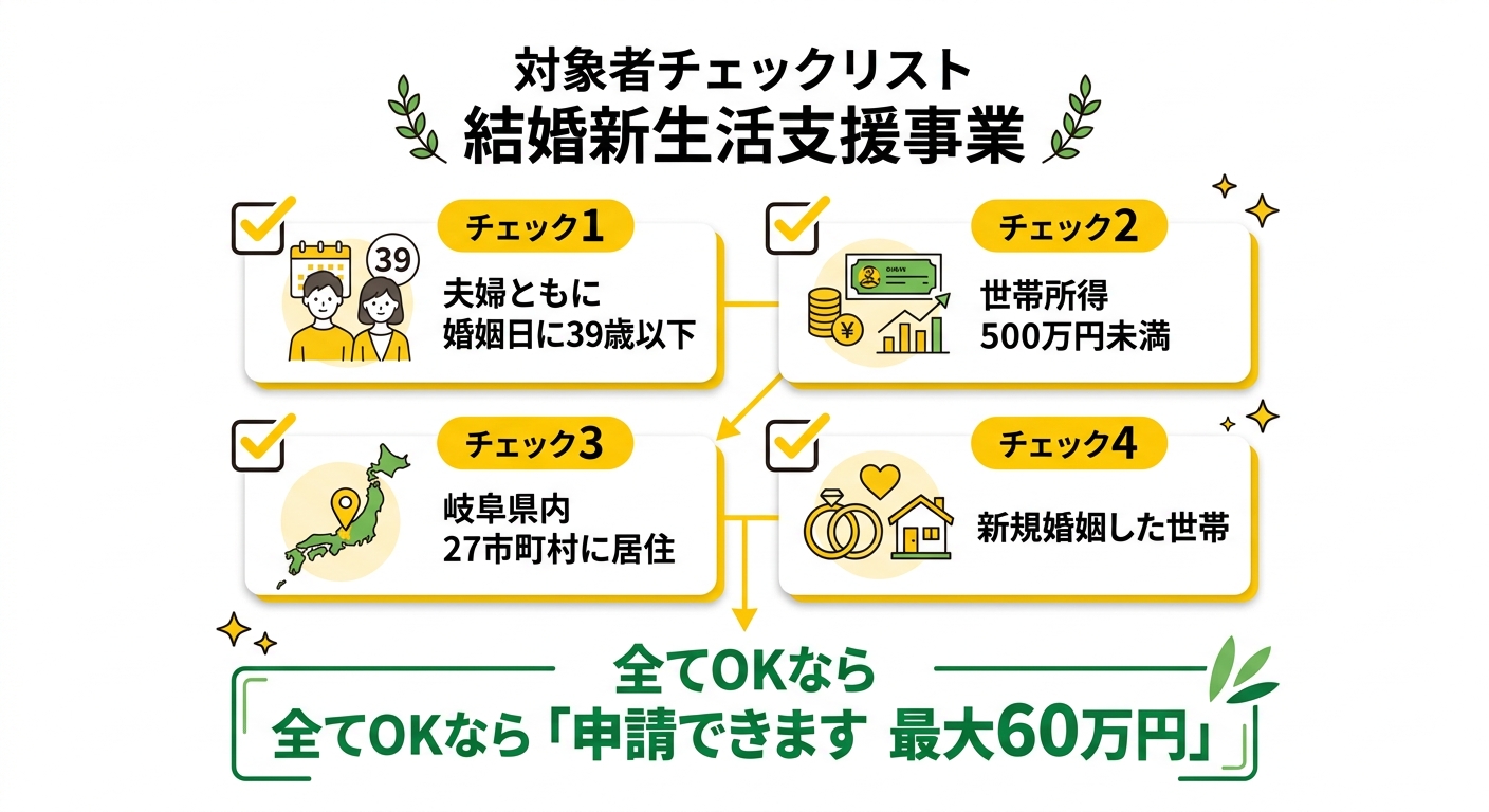 対象者チェックリスト 結婚新生活支援事業