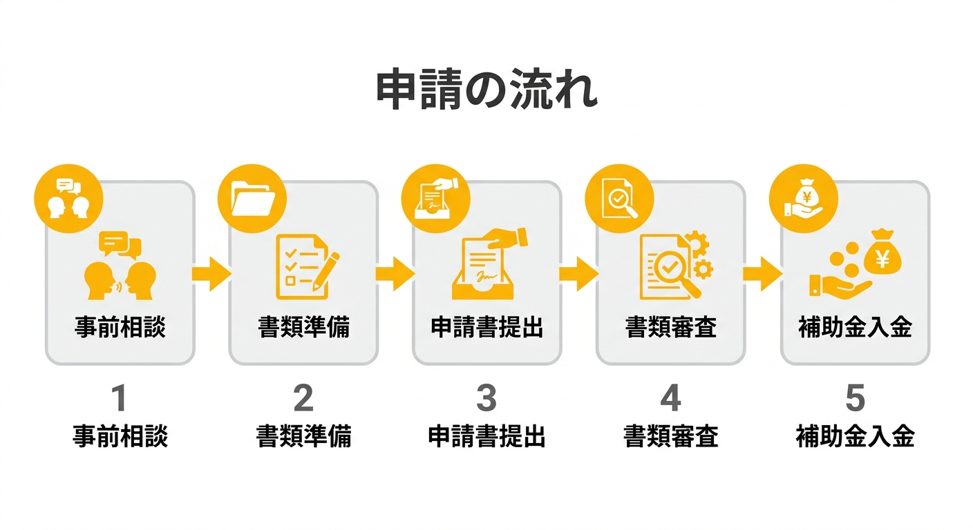 みどり市結婚新生活支援補助金 申請の流れ