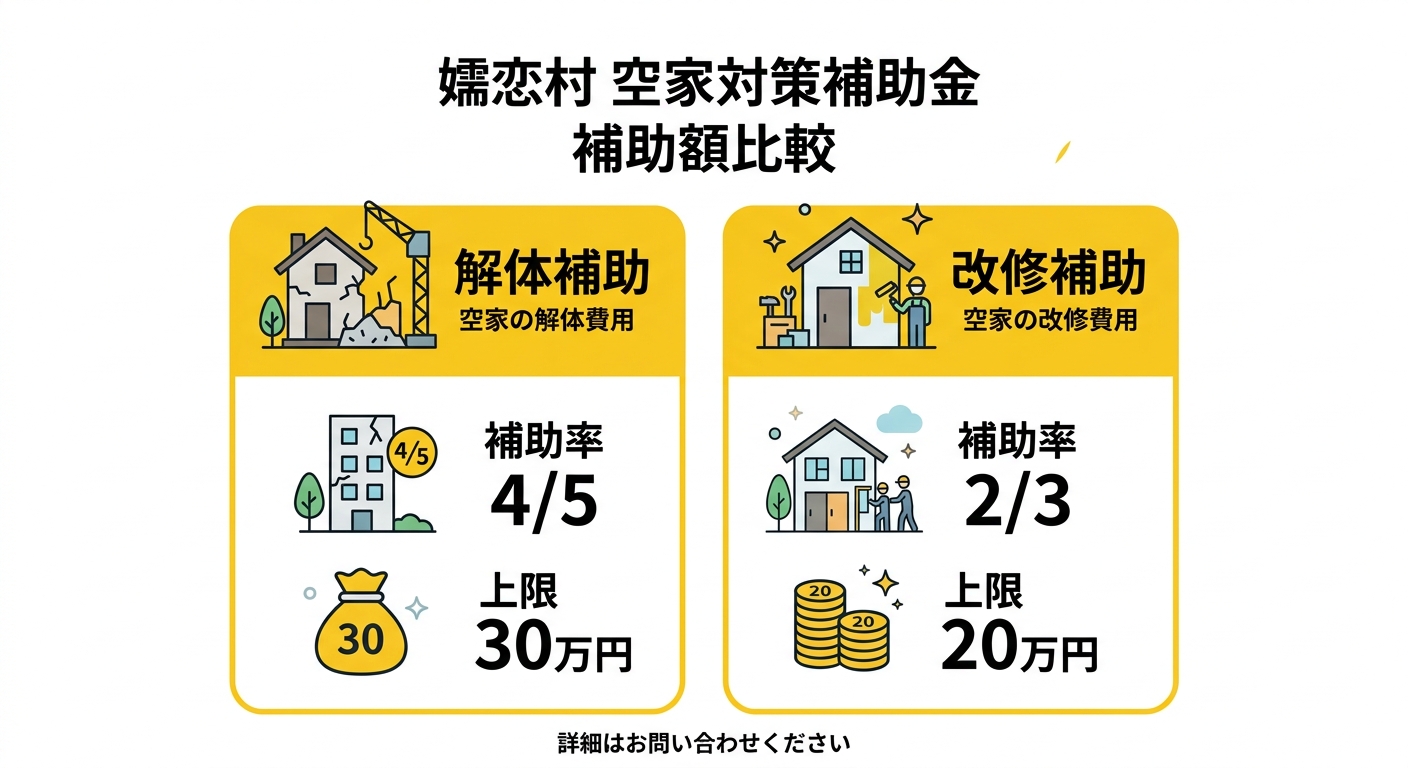 解体・改修補助額の比較表