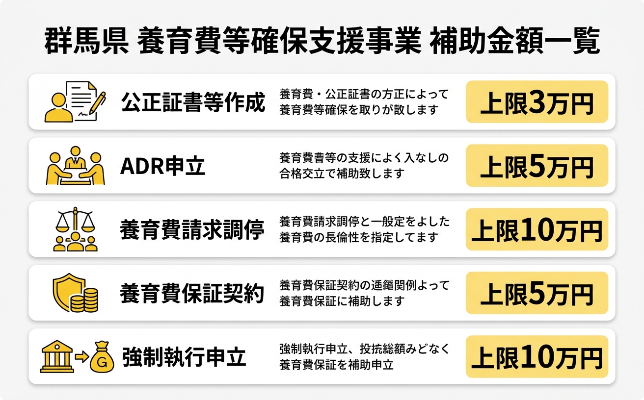 養育費等確保支援事業 補助金額一覧