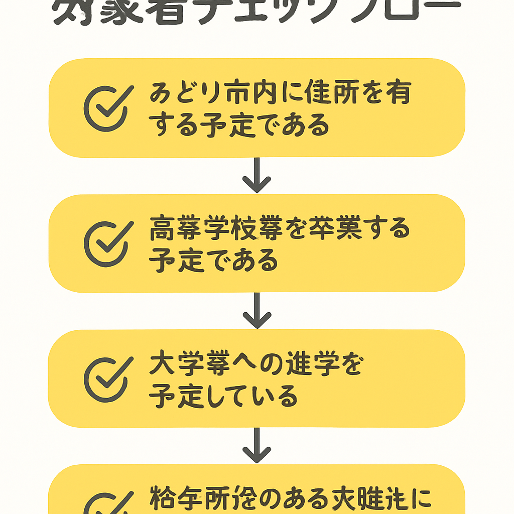 みどり市夢未来奨学金 対象者チェックフロー