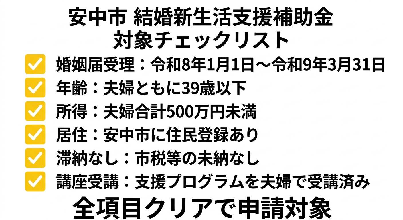 安中市 結婚新生活支援補助金 対象チェックリスト