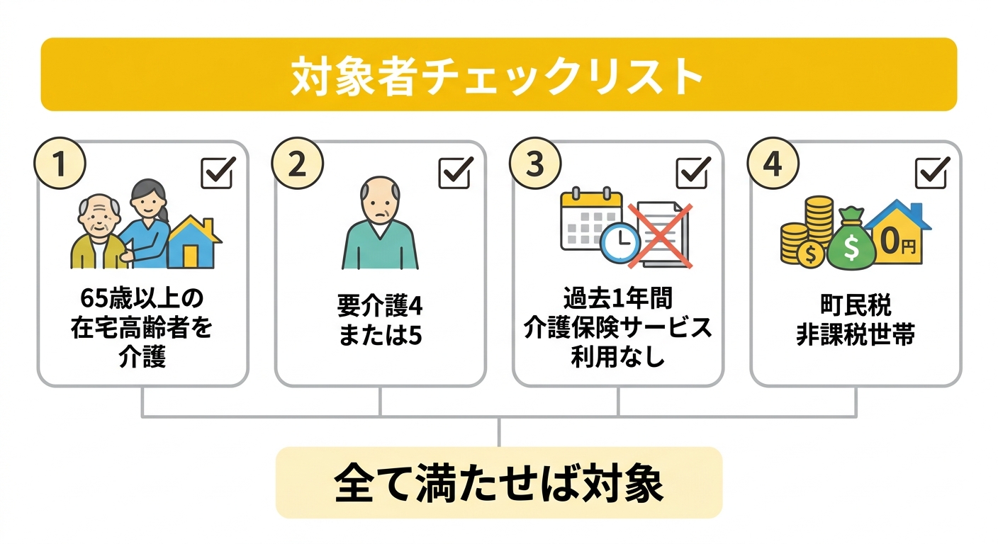 対象者チェックリスト