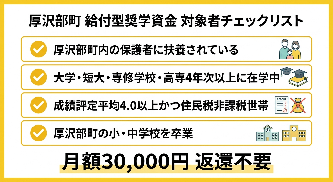 厚沢部町給付型奨学資金 対象者チェックリスト