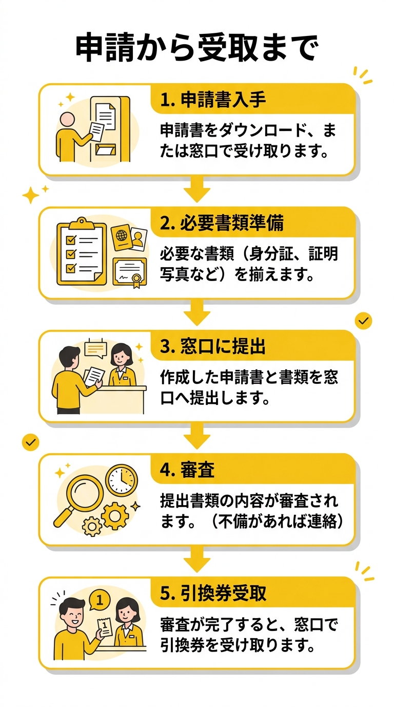 申請フロー図解