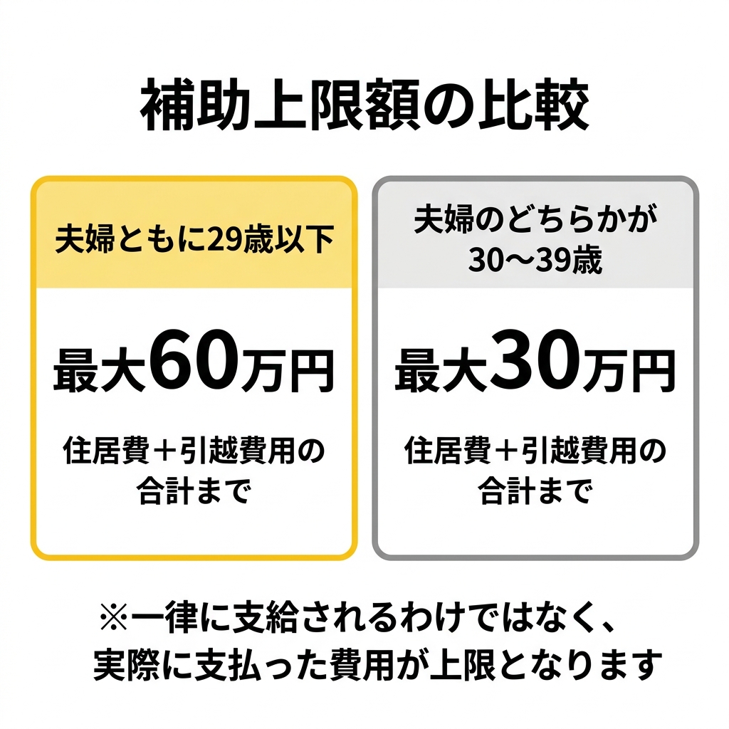 補助上限額の比較図