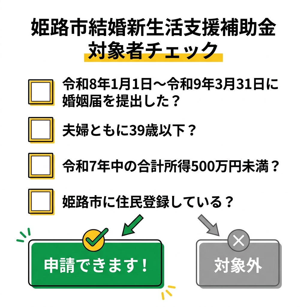 姫路市結婚新生活支援補助金 対象者チェックフロー