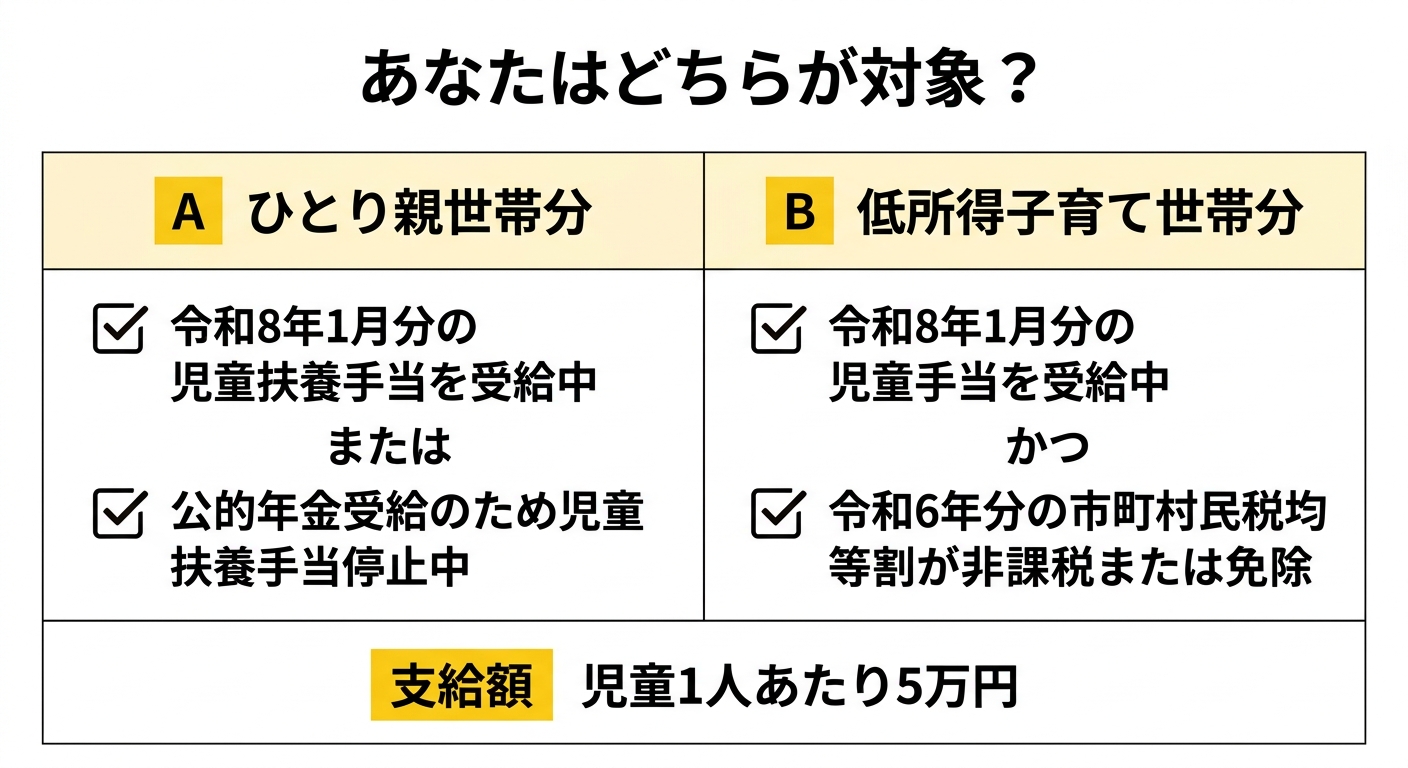 茨城県給付金 対象者比較表
