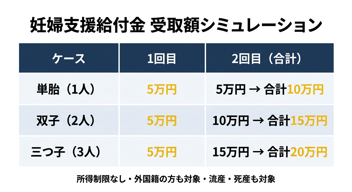 受取額シミュレーション比較表