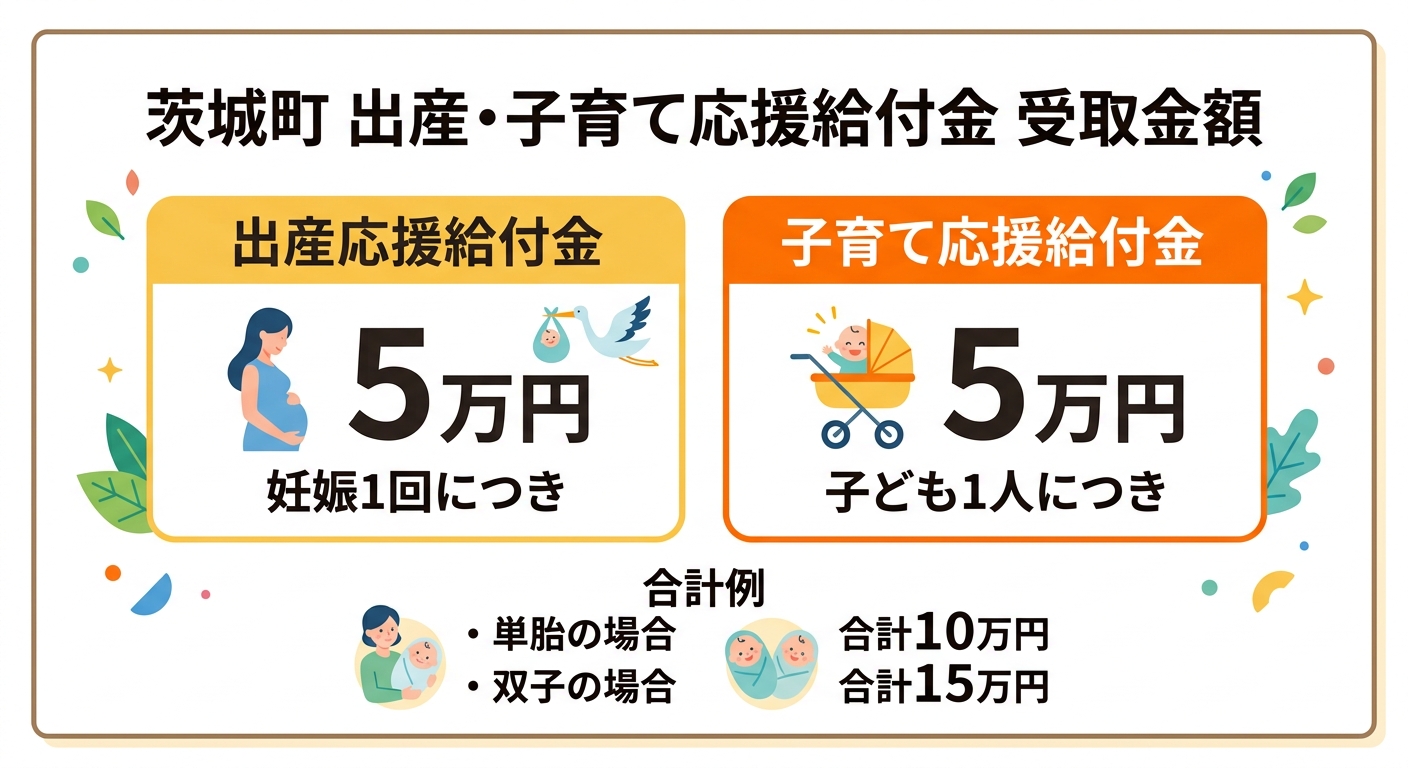 茨城町 出産・子育て応援給付金 受取金額まとめ