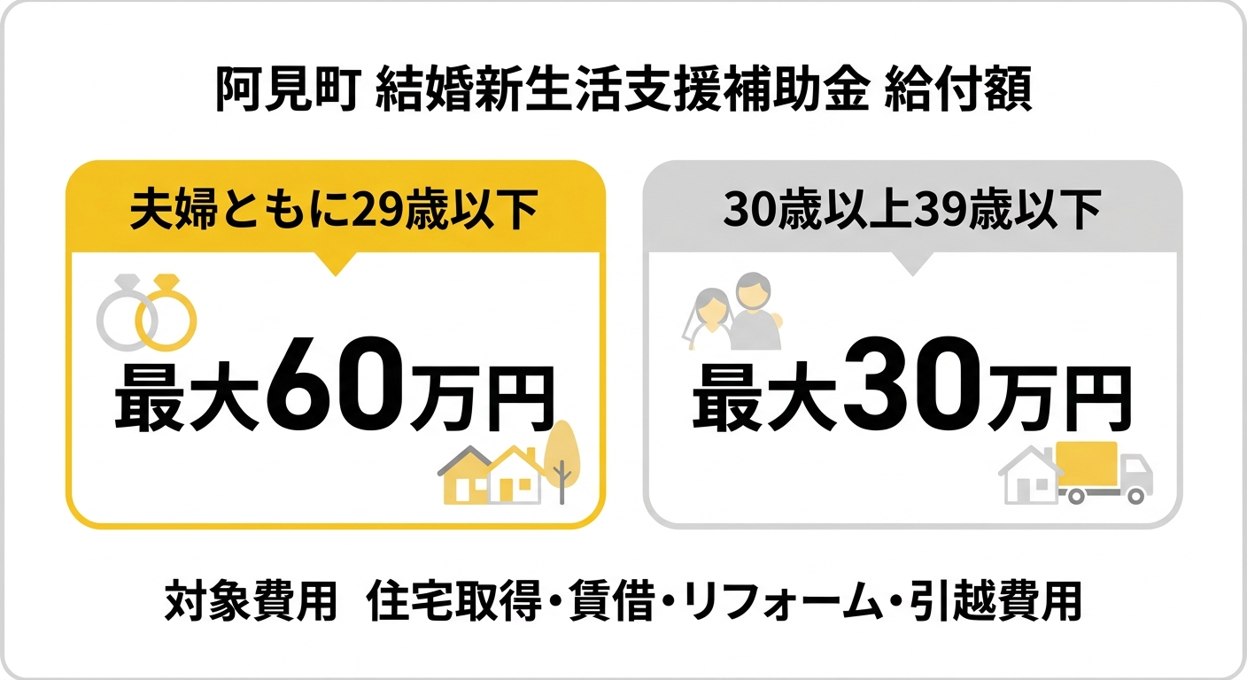 給付額比較
