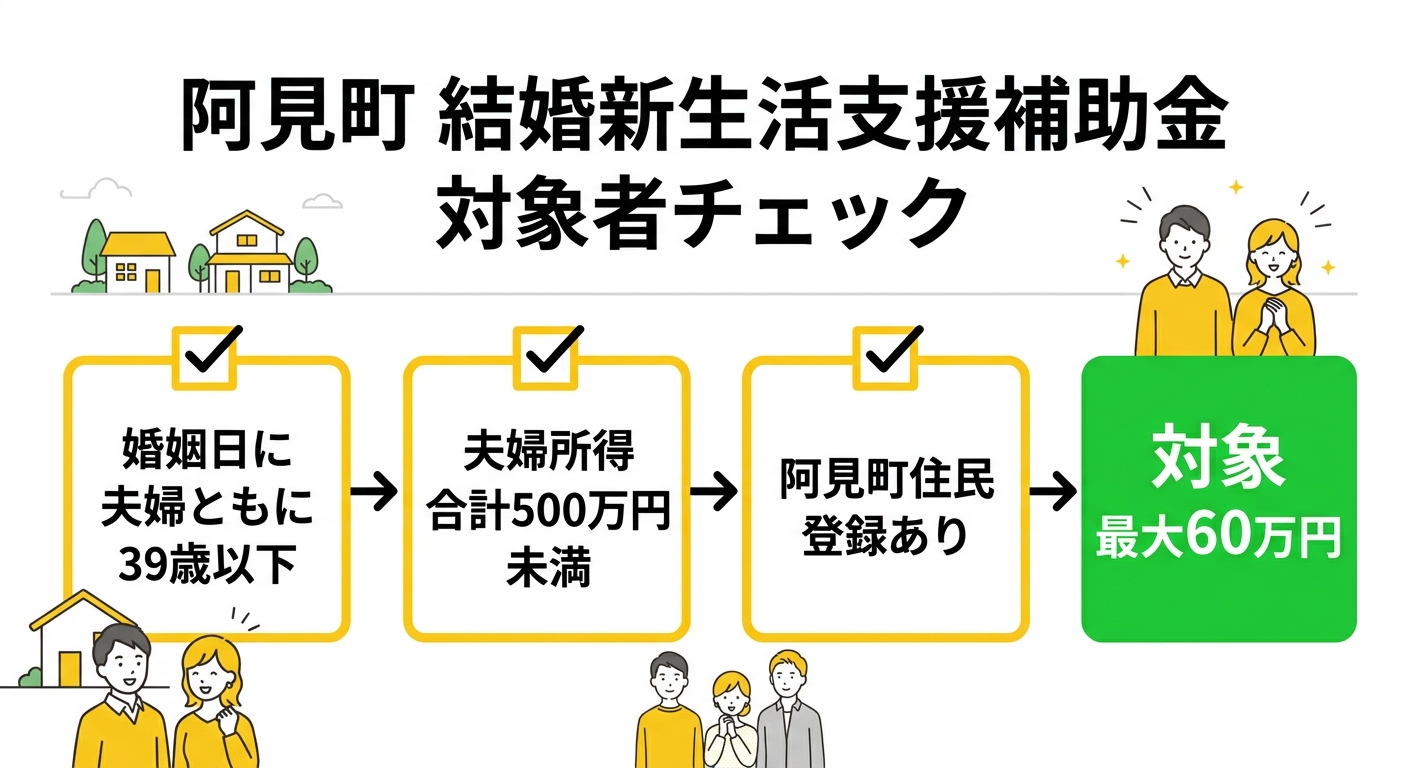 対象者チェックフロー