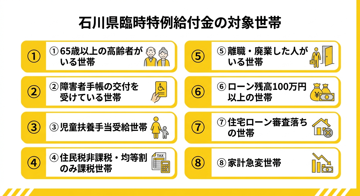 石川県臨時特例給付金の対象世帯チェック