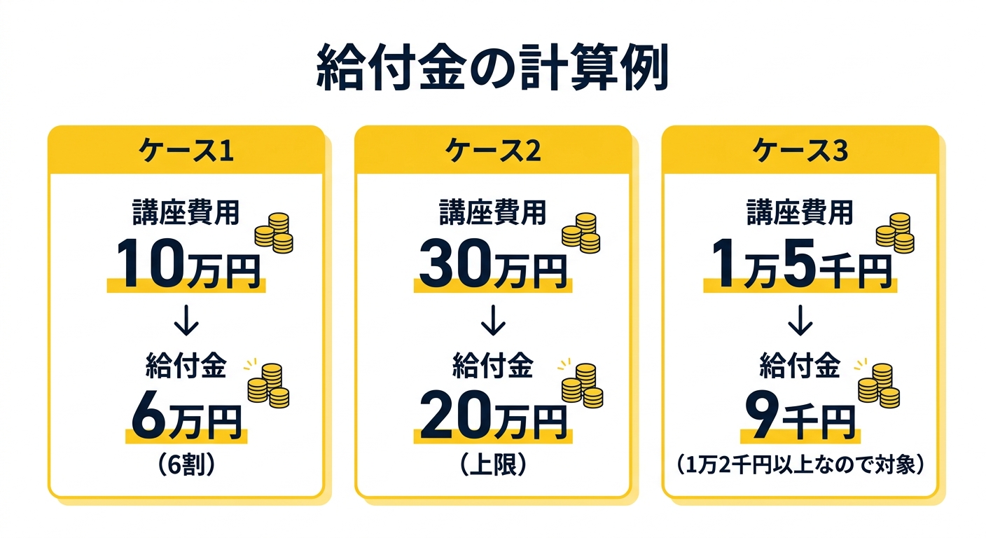 給付金の計算例