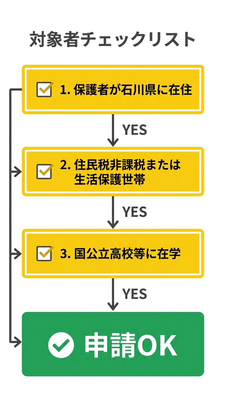 石川県教育費負担軽減奨学金 対象者チェックリスト
